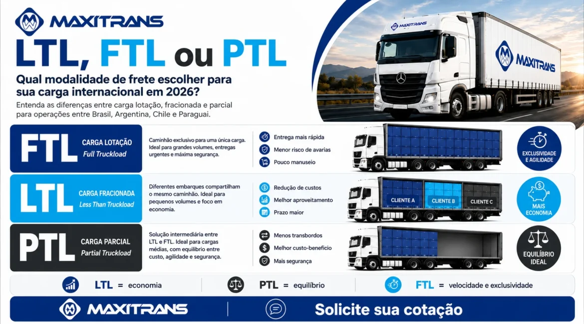 LTL, FTL ou PTL Qual Modalidade de Frete Escolher para Sua Carga Internacional em 2026