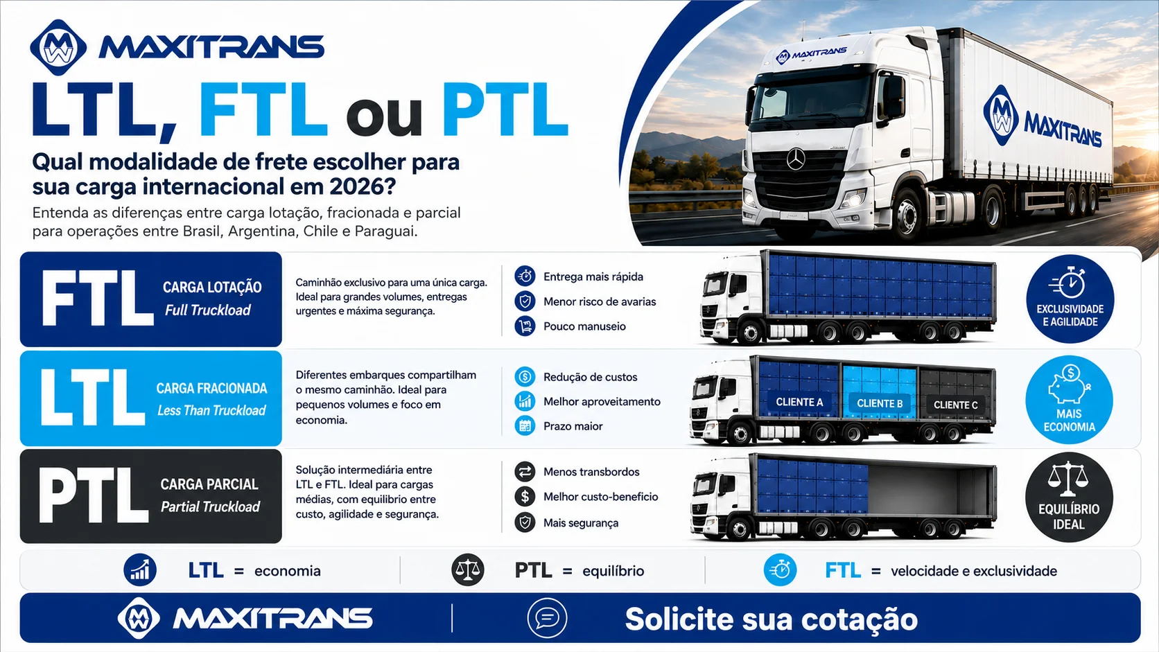 LTL, FTL ou PTL: Qual Modalidade de Frete Escolher para Sua Carga Internacional em 2026?
